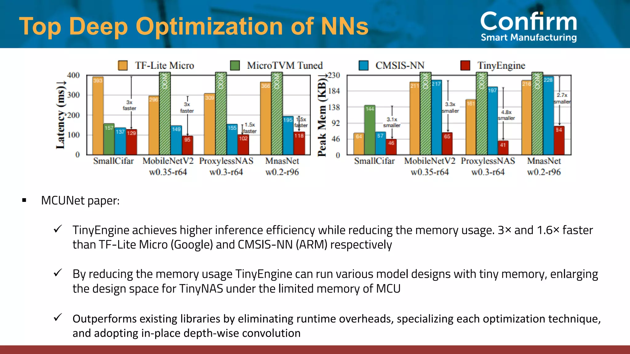 Top Deep Optimization of NNs ▪ MCUNet paper: ✓ TinyEngine achieves higher inference efficiency while reducing the memory usage. 3× and 1.6× faster than TF-Lite Micro (Google) and CMSIS-NN (ARM) respectively ✓ By reducing the memory usage TinyEngine can run various model designs with tiny memory, enlarging the design space for TinyNAS under the limited memory of MCU ✓ Outperforms existing libraries by eliminating runtime overheads, specializing each optimization technique, and adopting in-place depth-wise convolution 