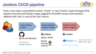 Jenkins CI/CD pipeline
16
Code version
control
Code testing &
Quality Control
Docker build &
push to registry
github.com/d...