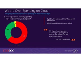 15
© IDC |
We are Over-Spending on Cloud
A majority of clients report over-spending on their Cloud budget
• By 2024, IDC estimates 54% of IT spend will
be on Cloud
• Clients report Cloud overspend is 30%
• By 2024, IDC estimates 54% of IT spend will
be on Cloud
• Clients report Cloud overspend is 30%
64%
33%
3%
Is your organization currently spending
more on Cloud than you budgeted?
Yes No Unsure
My biggest issue right now:
explaining the spiraling Cloud
costs to the CEO, the CFO and
Procurement teams
– CIO, Tier 1 Global Bank
 
