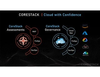 CORESTACK | Cloud with Confidence
CoreStack
Assessments
CoreStack
Governance
 
