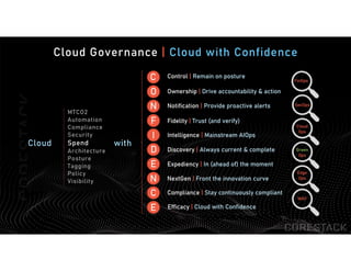Cloud Governance | Cloud with Confidence
 