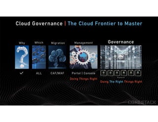Cloud Governance | The Cloud Frontier to Master
Why Which Migration Governance
ALL CAF/WAF
Management
Platform
Portal | Console
Doing Things Right
Doing The Right Things Right
 
