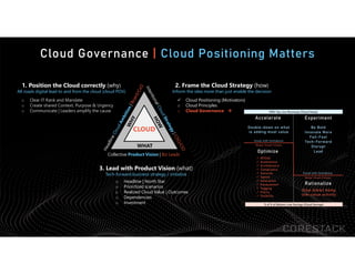 Collective Product Vision | Biz Leads
WHAT
CLOUD
3. Lead with Product Vision (what)
Tech-forward business strategy / initiative
1. Position the Cloud correctly (why)
All roads digital lead to and from the cloud (cloud POV)
o Clear IT Rank and Mandate
o Create shared Context, Purpose & Urgency
o Communicate | Leaders amplify the cause
o Headline | North Star
o Prioritized scenarios
o Realized Cloud Value | Outcomes
o Dependencies
o Investment
2. Frame the Cloud Strategy (how)
Inform the idea more than just enable the decision
 Cloud Positioning (Motivators)
o Cloud Principles
o Cloud Governance 
o Cloud Operating Model
Cloud Governance | Cloud Positioning Matters
 