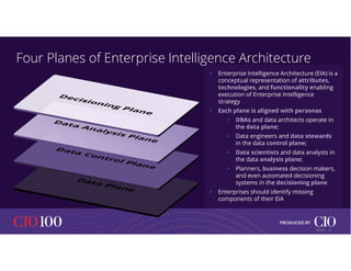 • Enterprise Intelligence Architecture (EIA) is a
conceptual representation of attributes,
technologies, and functionality enabling
execution of Enterprise Intelligence
strategy
• Each plane is aligned with personas
• DBAs and data architects operate in
the data plane;
• Data engineers and data stewards
in the data control plane;
• Data scientists and data analysts in
the data analysis plane;
• Planners, business decision makers,
and even automated decisioning
systems in the decisioning plane
• Enterprises should identify missing
components of their EIA
Four Planes of Enterprise Intelligence Architecture
7
© IDC |
 