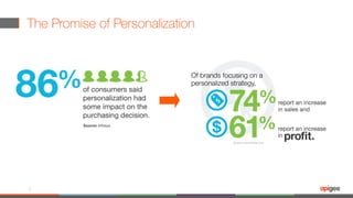 Insights platform for personalization
11
Consumer
proﬁle
Consumer
behavior
•  Targeting via Self-Service
Behavior Segmenta...