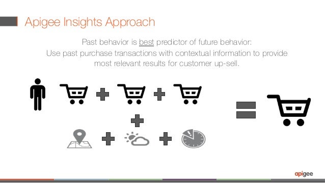 predicting customer behavior machine learning