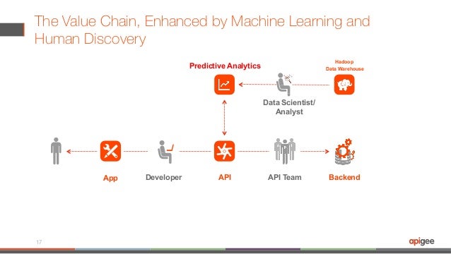 predicting customer behavior machine learning