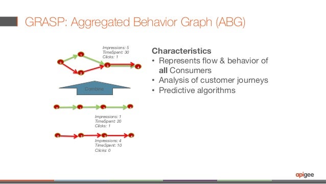 predicting customer behavior machine learning