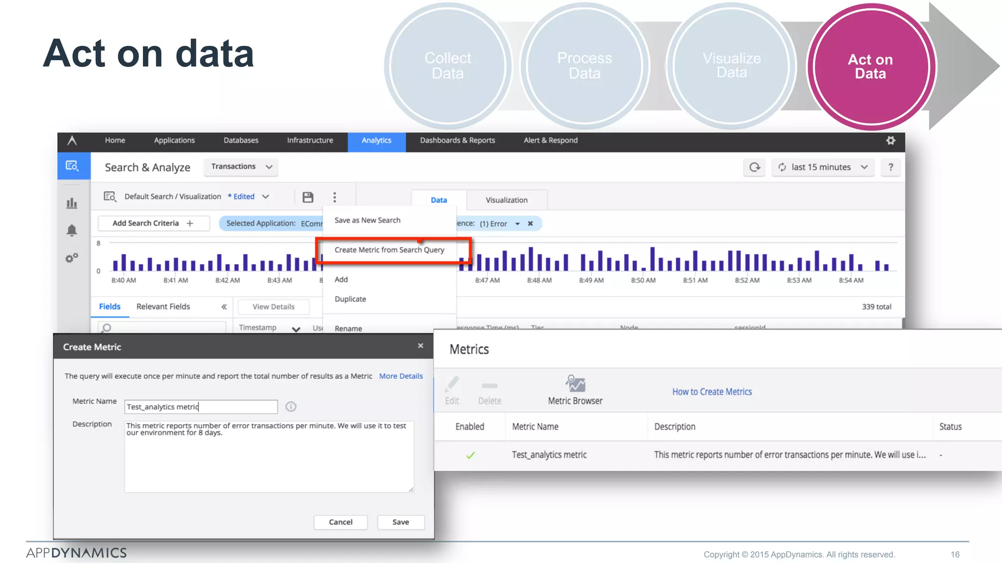 Act on data
Copyright © 2015 AppDynamics. All rights reserved. 16
Process
Data
Act on
Data
Collect
Data
Visualize
Data
 