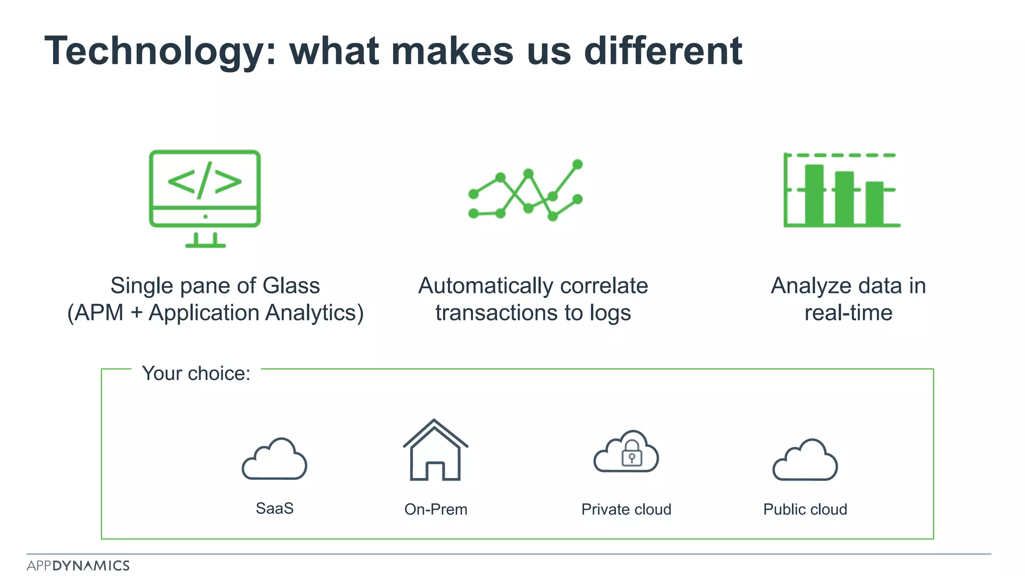 Technology: what makes us different
Single pane of Glass
(APM + Application Analytics)
Automatically correlate
transactions to logs
Analyze data in
real-time
OPTION 1
SLIDE
SaaS On-Prem Private cloud
Your choice:
Public cloud
 