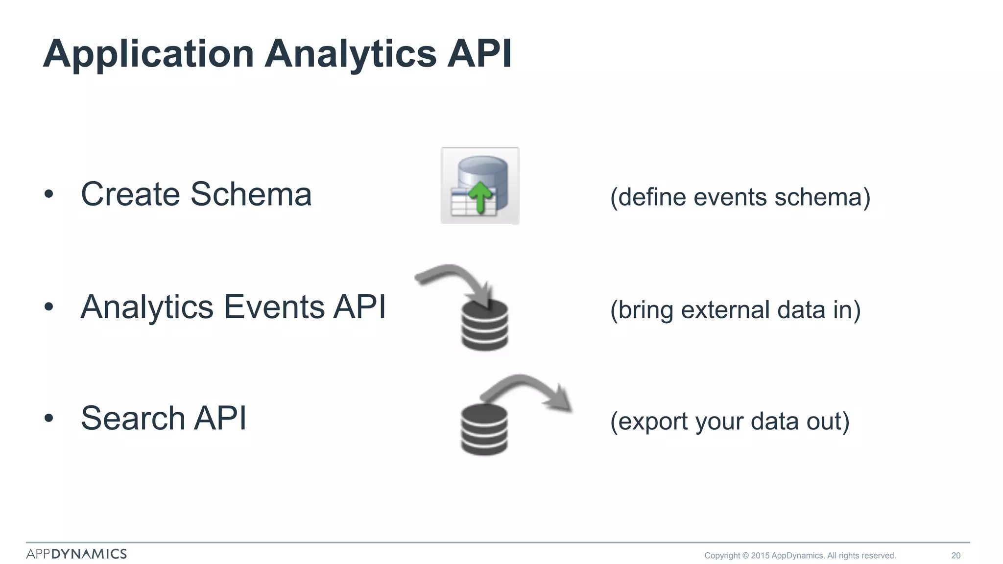 Application Analytics API
•  Create Schema (define events schema)
•  Analytics Events API (bring external data in)
•  Search API (export your data out)
Copyright © 2015 AppDynamics. All rights reserved. 20
 