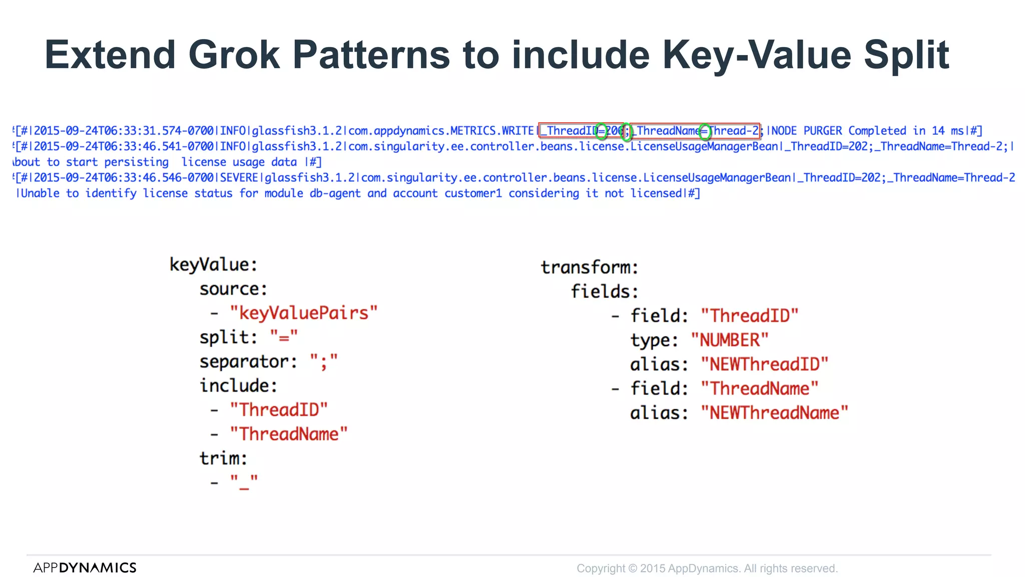 Extend Grok Patterns to include Key-Value Split
Copyright © 2015 AppDynamics. All rights reserved.
 