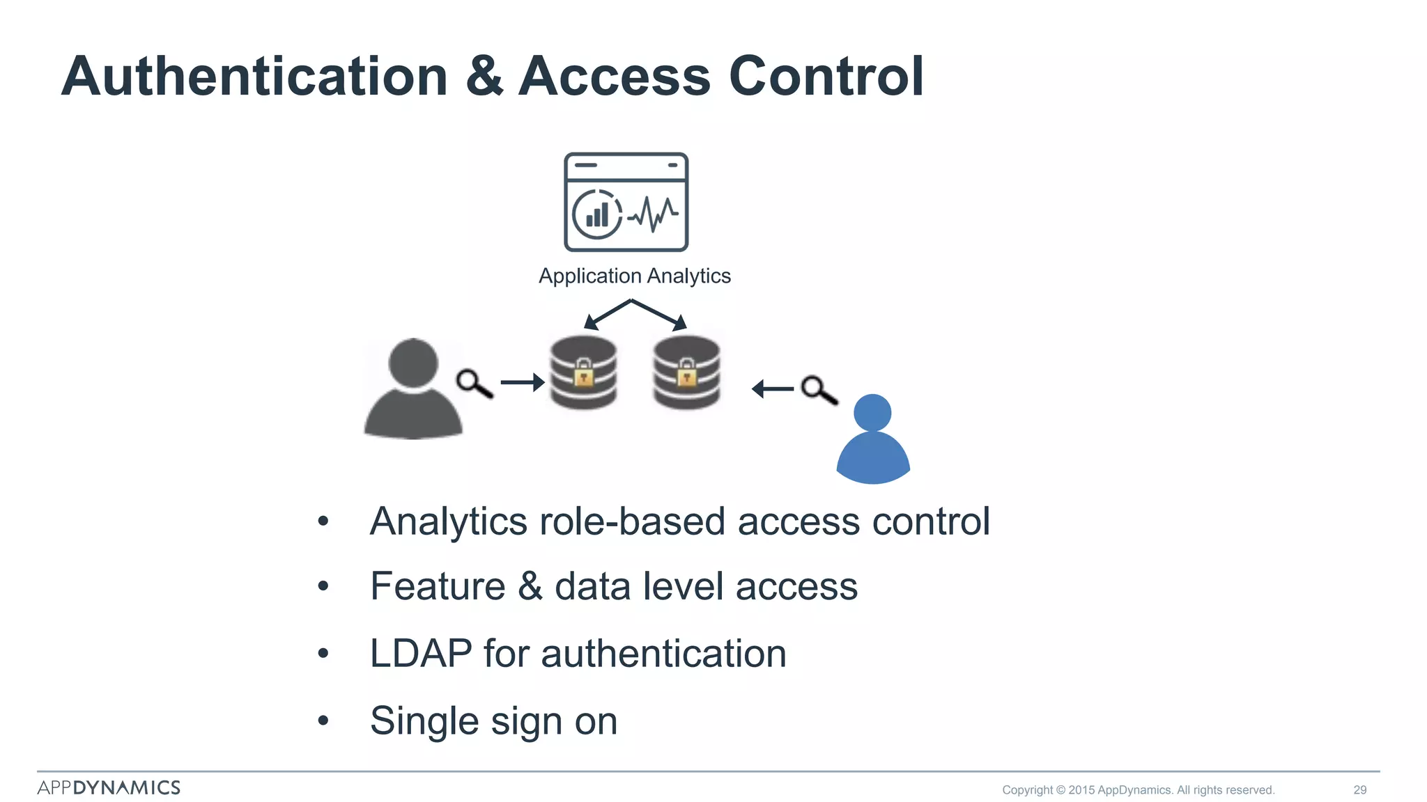 Authentication & Access Control
•  Analytics role-based access control
•  Feature & data level access
•  LDAP for authentication
•  Single sign on
Copyright © 2015 AppDynamics. All rights reserved. 29
Application Analytics
 