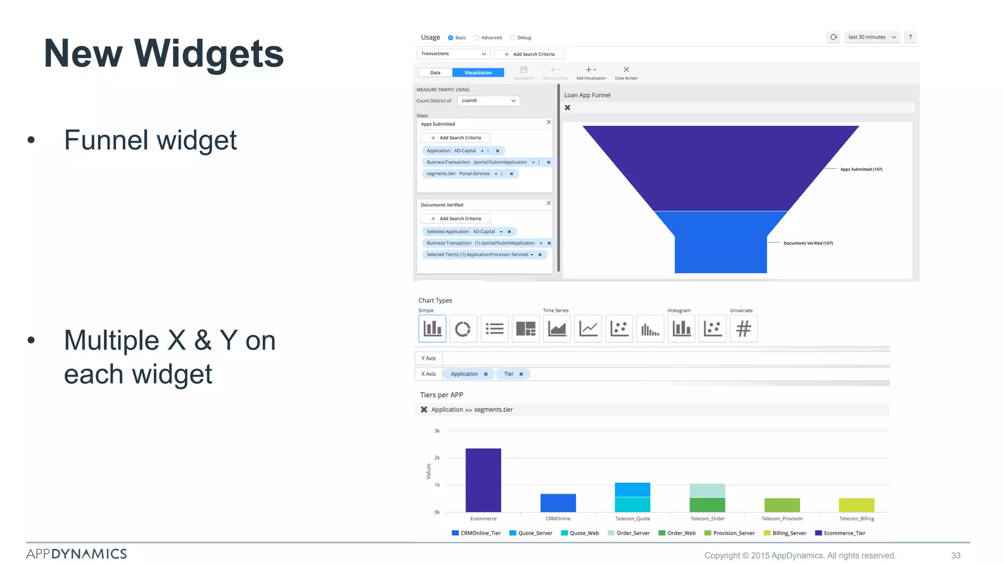 New Widgets
•  Funnel widget
•  Multiple X & Y on
each widget
Copyright © 2015 AppDynamics. All rights reserved. 33
 