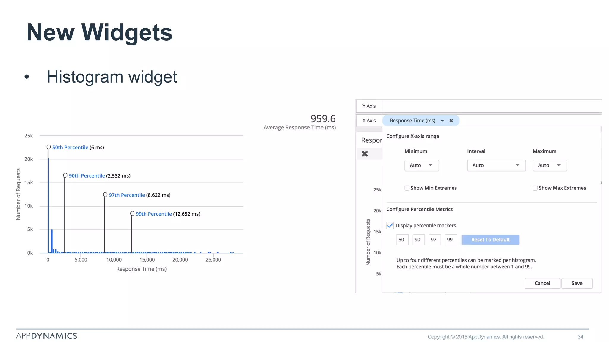 New Widgets
Copyright © 2015 AppDynamics. All rights reserved. 34
•  Histogram widget
 
