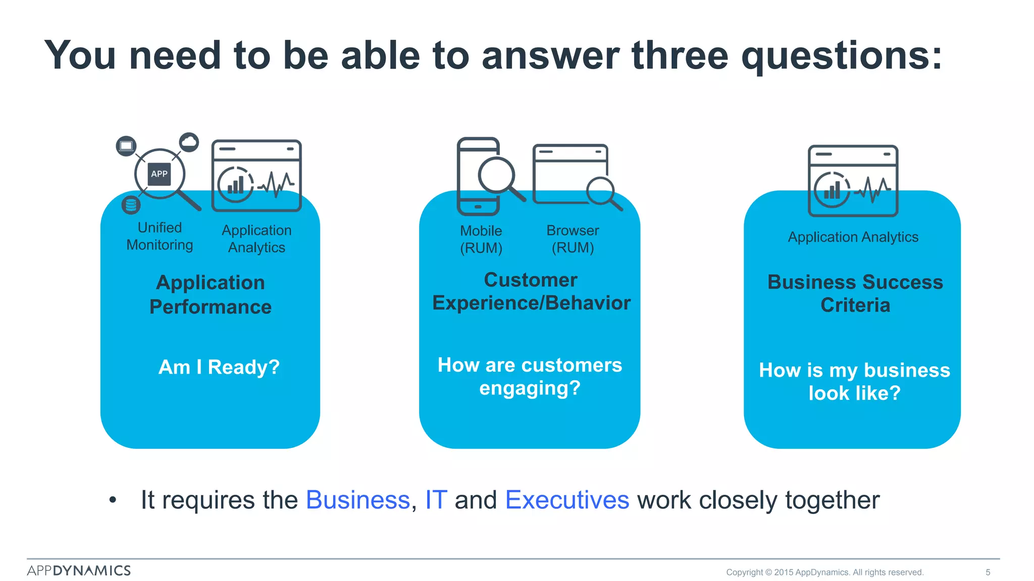 You need to be able to answer three questions:
Copyright © 2015 AppDynamics. All rights reserved. 5
•  It requires the Business, IT and Executives work closely together
Application
Performance
How are customers
engaging?
Am I Ready? How is my business
look like?
Customer
Experience/Behavior
Business Success
Criteria
Mobile
(RUM)
Browser
(RUM)
Application AnalyticsApplication
Analytics
Unified
Monitoring
 