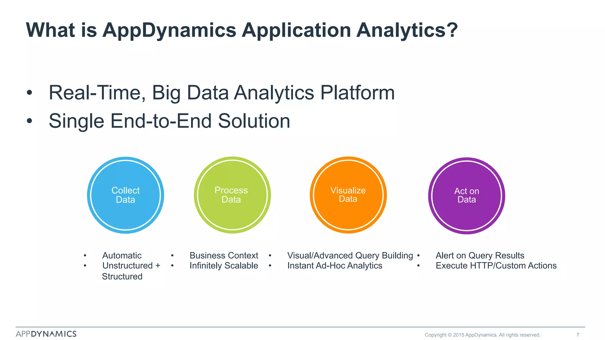 What is AppDynamics Application Analytics?
•  Real-Time, Big Data Analytics Platform
•  Single End-to-End Solution
Copyright © 2015 AppDynamics. All rights reserved. 7
Collect
Data
•  Automatic
•  Unstructured +
Structured
Process
Data
•  Business Context
•  Infinitely Scalable
Visualize
Data
•  Visual/Advanced Query Building
•  Instant Ad-Hoc Analytics
Act on
Data
•  Alert on Query Results
•  Execute HTTP/Custom Actions
 
