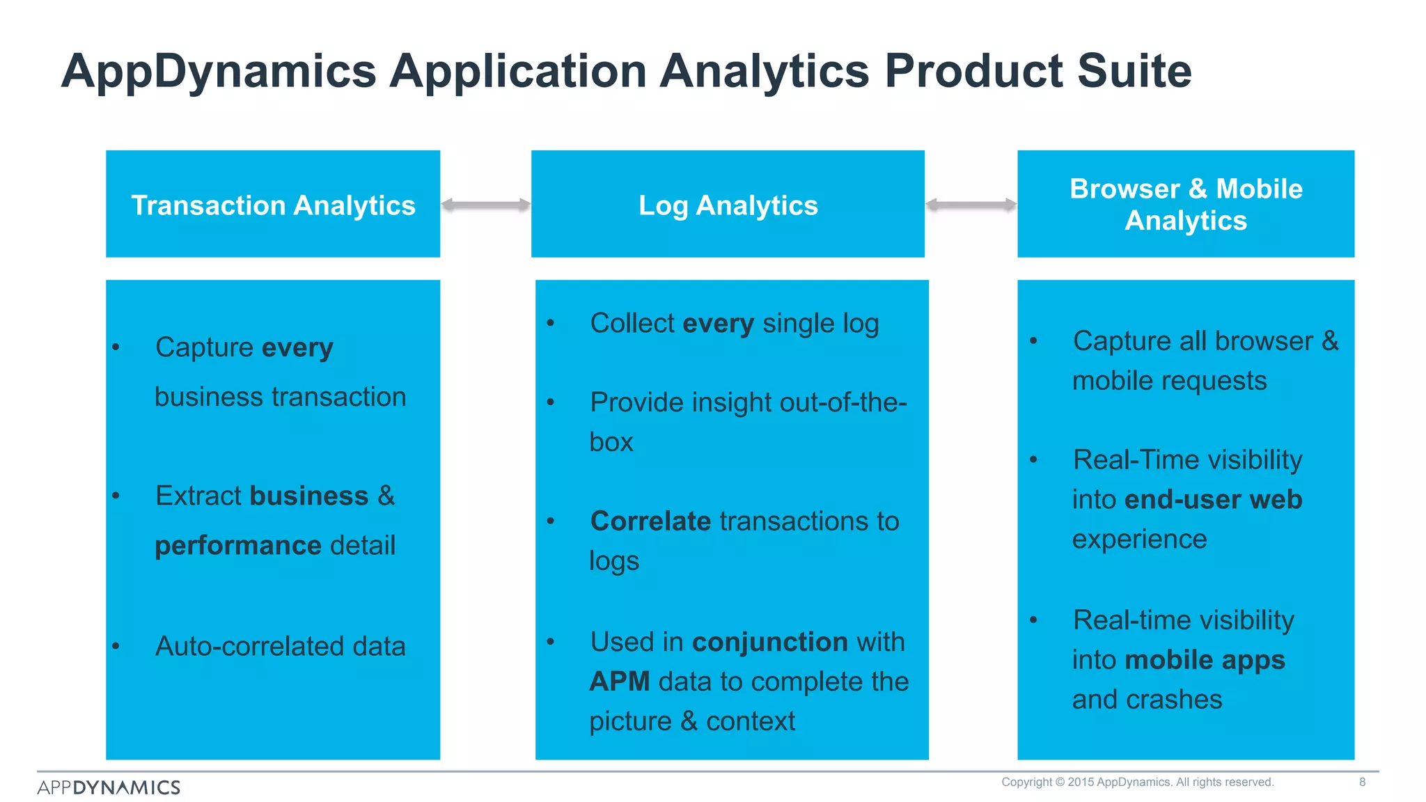 AppDynamics Application Analytics Product Suite
Copyright © 2015 AppDynamics. All rights reserved. 8
Log Analytics
Browser & Mobile
Analytics
Transaction Analytics
•  Capture every
business transaction
•  Extract business &
performance detail
•  Auto-correlated data
•  Collect every single log
•  Provide insight out-of-the-
box
•  Correlate transactions to
logs
•  Used in conjunction with
APM data to complete the
picture & context
•  Capture all browser &
mobile requests
•  Real-Time visibility
into end-user web
experience
•  Real-time visibility
into mobile apps
and crashes
 