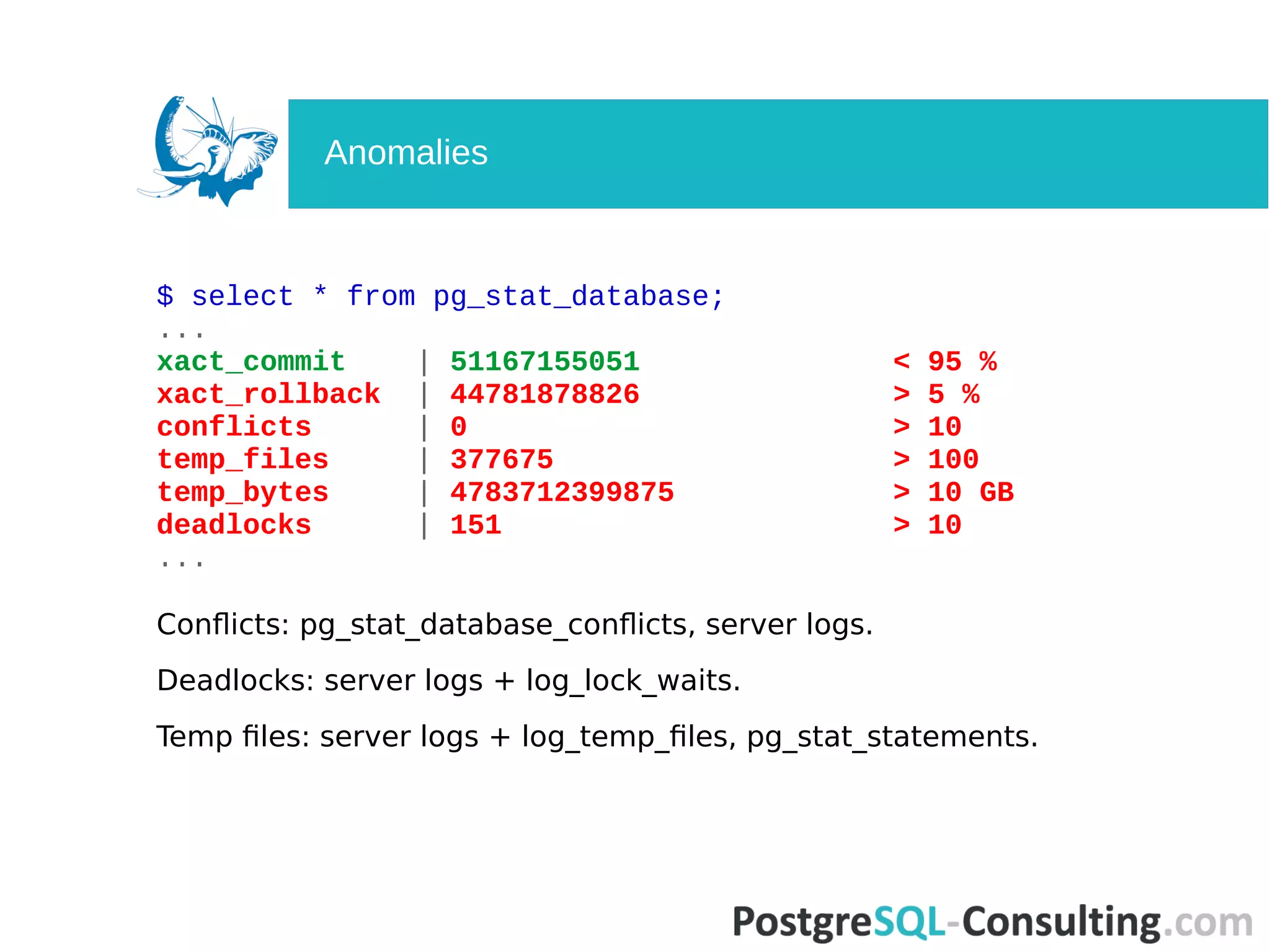 $ select * from pg_stat_database;
...
xact_commit | 51167155051 < 95 %
xact_rollback | 44781878826 > 5 %
conflicts | 0 > 10
temp_files | 377675 > 100
temp_bytes | 4783712399875 > 10 GB
deadlocks | 151 > 10
...
Conflicts: pg_stat_database_conflicts, server logs.
Deadlocks: server logs + log_lock_waits.
Temp files: server logs + log_temp_files, pg_stat_statements.
Anomalies
 