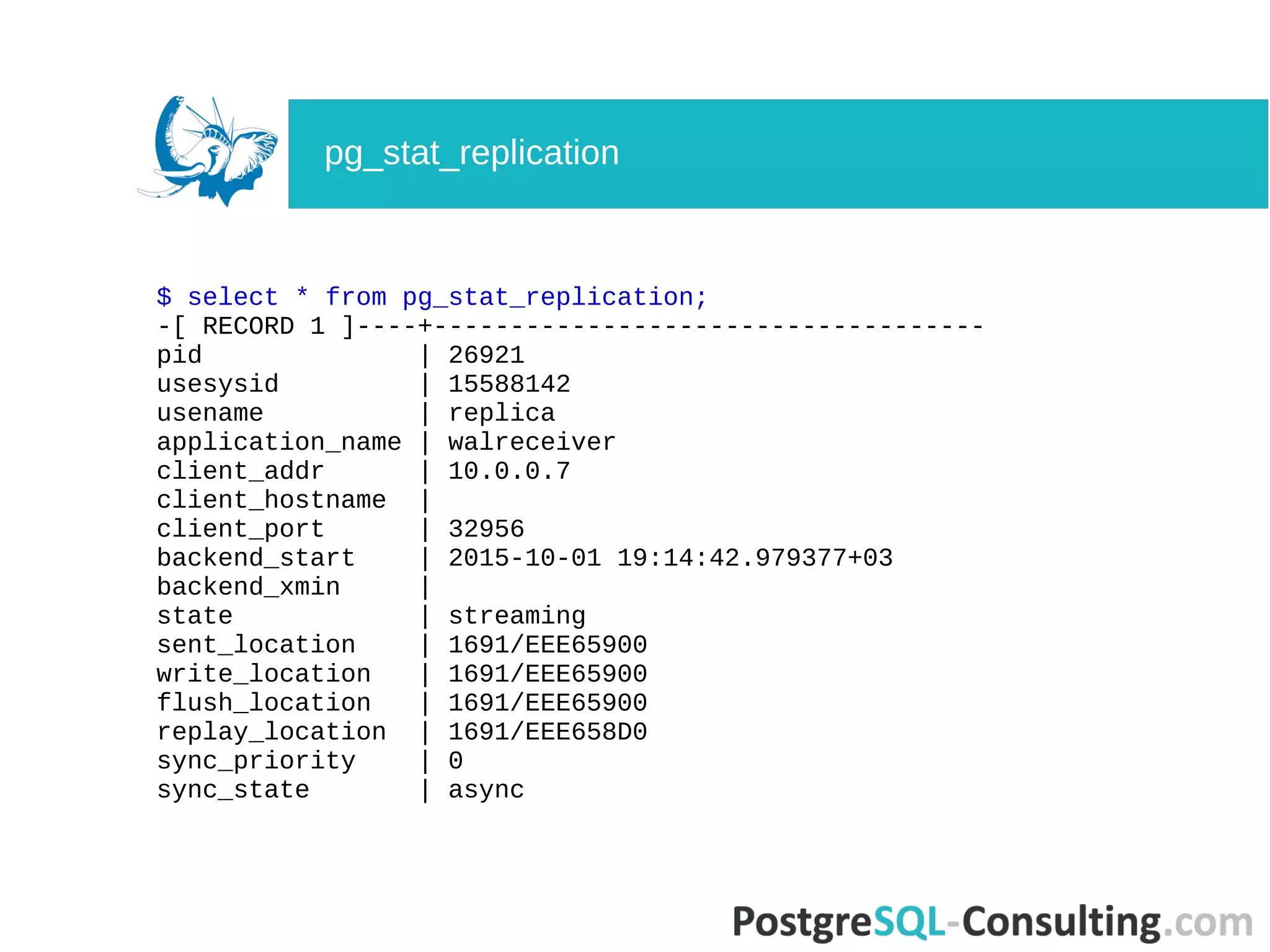 $ select * from pg_stat_replication;
-[ RECORD 1 ]----+------------------------------------
pid | 26921
usesysid | 15588142
usename | replica
application_name | walreceiver
client_addr | 10.0.0.7
client_hostname |
client_port | 32956
backend_start | 2015-10-01 19:14:42.979377+03
backend_xmin |
state | streaming
sent_location | 1691/EEE65900
write_location | 1691/EEE65900
flush_location | 1691/EEE65900
replay_location | 1691/EEE658D0
sync_priority | 0
sync_state | async
pg_stat_replication
 
