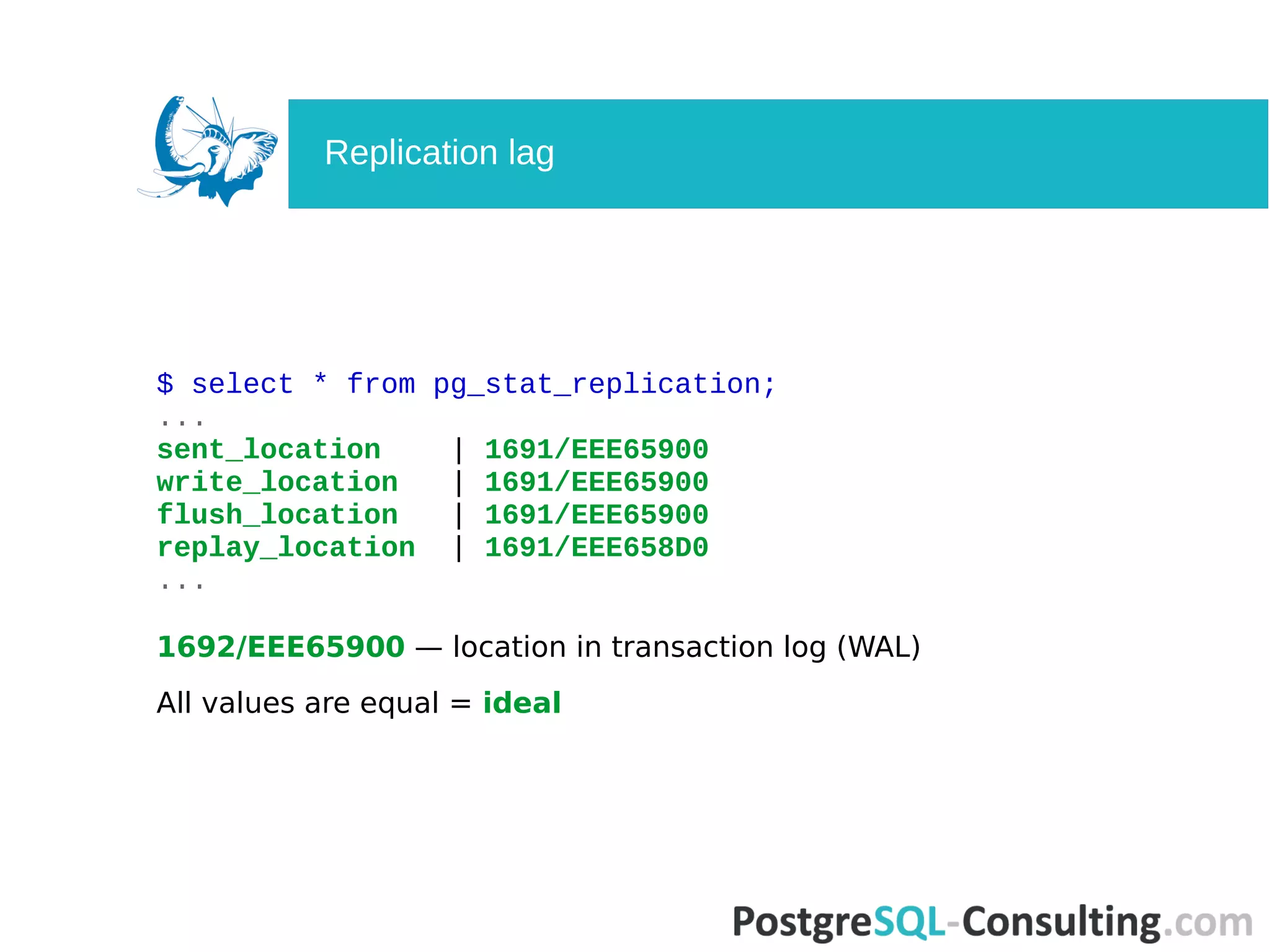 $ select * from pg_stat_replication;
...
sent_location | 1691/EEE65900
write_location | 1691/EEE65900
flush_location | 1691/EEE65900
replay_location | 1691/EEE658D0
...
1692/EEE65900 — location in transaction log (WAL)
All values are equal = ideal
Replication lag
 