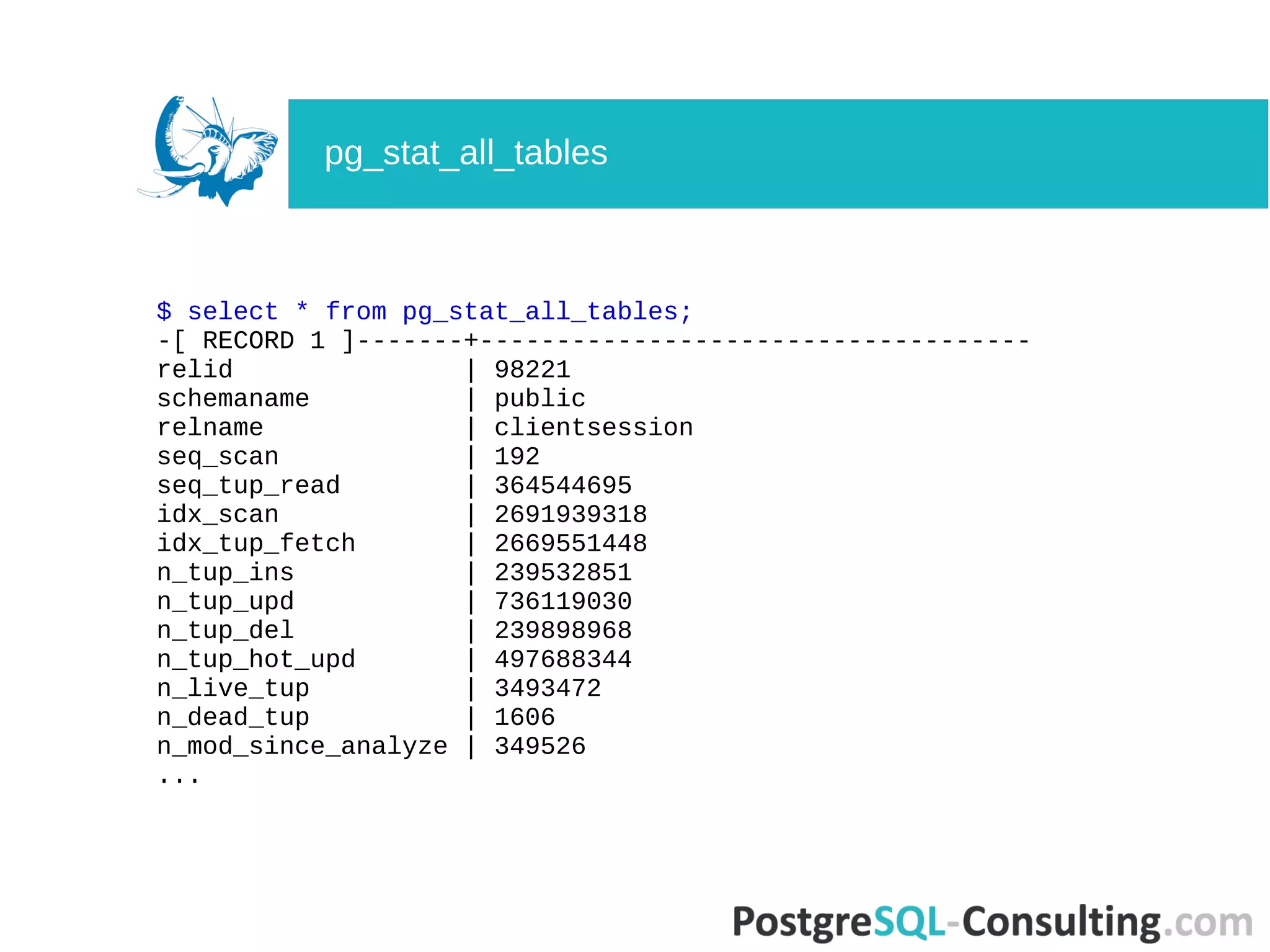 $ select * from pg_stat_all_tables;
-[ RECORD 1 ]-------+------------------------------------
relid | 98221
schemaname | public
relname | clientsession
seq_scan | 192
seq_tup_read | 364544695
idx_scan | 2691939318
idx_tup_fetch | 2669551448
n_tup_ins | 239532851
n_tup_upd | 736119030
n_tup_del | 239898968
n_tup_hot_upd | 497688344
n_live_tup | 3493472
n_dead_tup | 1606
n_mod_since_analyze | 349526
...
pg_stat_all_tables
 