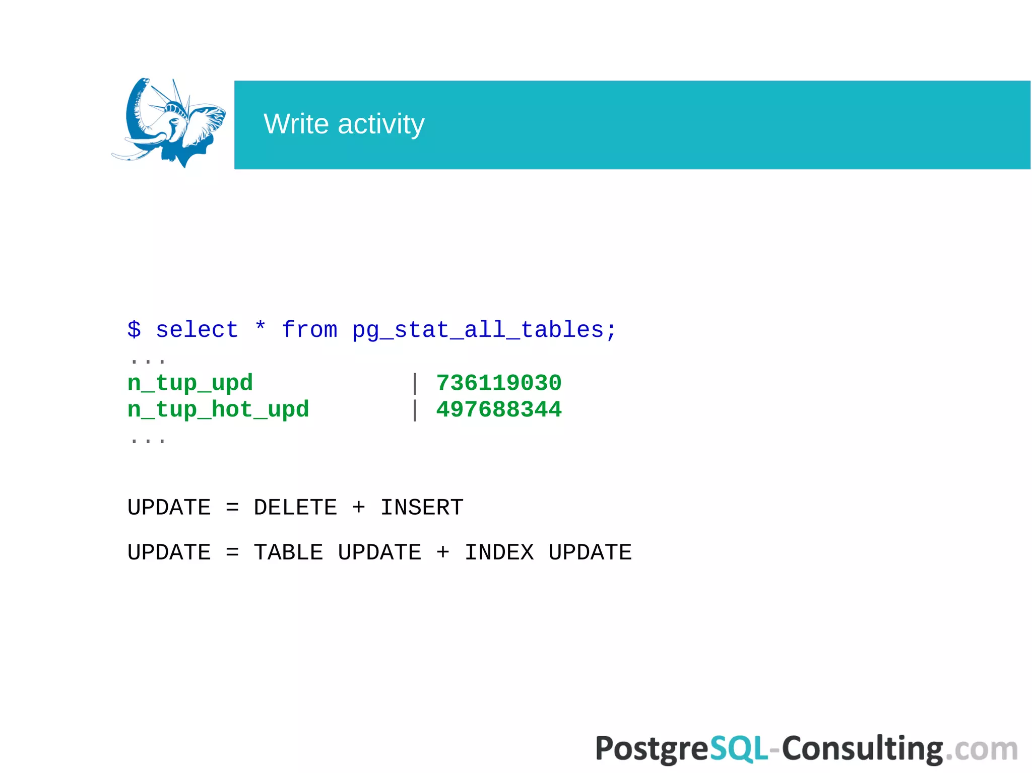 $ select * from pg_stat_all_tables;
...
n_tup_upd | 736119030
n_tup_hot_upd | 497688344
...
UPDATE = DELETE + INSERT
UPDATE = TABLE UPDATE + INDEX UPDATE
Write activity
 