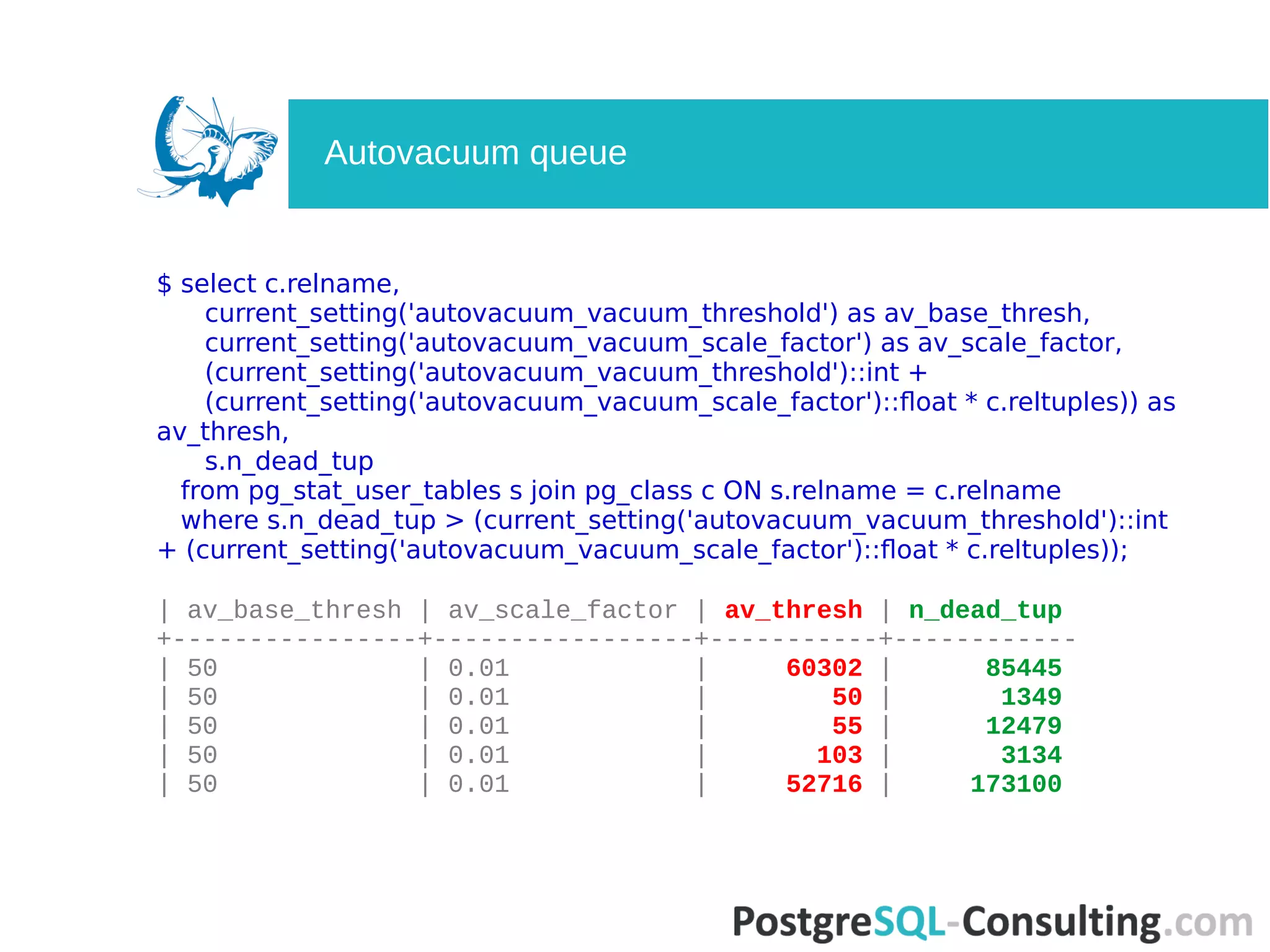 $ select c.relname,
current_setting('autovacuum_vacuum_threshold') as av_base_thresh,
current_setting('autovacuum_vacuum_scale_factor') as av_scale_factor,
(current_setting('autovacuum_vacuum_threshold')::int +
(current_setting('autovacuum_vacuum_scale_factor')::float * c.reltuples)) as
av_thresh,
s.n_dead_tup
from pg_stat_user_tables s join pg_class c ON s.relname = c.relname
where s.n_dead_tup > (current_setting('autovacuum_vacuum_threshold')::int
+ (current_setting('autovacuum_vacuum_scale_factor')::float * c.reltuples));
| av_base_thresh | av_scale_factor | av_thresh | n_dead_tup
+----------------+-----------------+-----------+------------
| 50 | 0.01 | 60302 | 85445
| 50 | 0.01 | 50 | 1349
| 50 | 0.01 | 55 | 12479
| 50 | 0.01 | 103 | 3134
| 50 | 0.01 | 52716 | 173100
Autovacuum queue
 