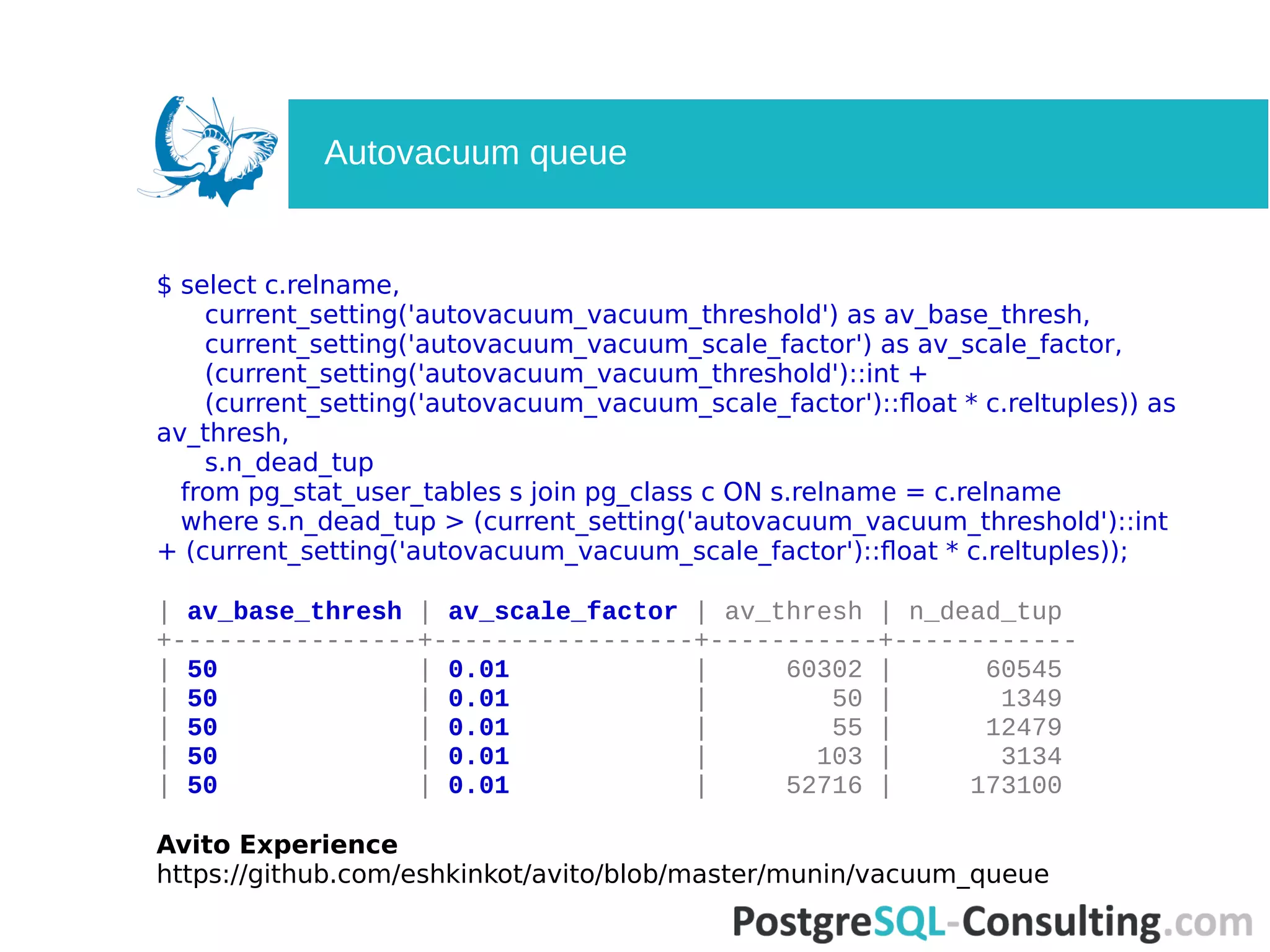 $ select c.relname,
current_setting('autovacuum_vacuum_threshold') as av_base_thresh,
current_setting('autovacuum_vacuum_scale_factor') as av_scale_factor,
(current_setting('autovacuum_vacuum_threshold')::int +
(current_setting('autovacuum_vacuum_scale_factor')::float * c.reltuples)) as
av_thresh,
s.n_dead_tup
from pg_stat_user_tables s join pg_class c ON s.relname = c.relname
where s.n_dead_tup > (current_setting('autovacuum_vacuum_threshold')::int
+ (current_setting('autovacuum_vacuum_scale_factor')::float * c.reltuples));
| av_base_thresh | av_scale_factor | av_thresh | n_dead_tup
+----------------+-----------------+-----------+------------
| 50 | 0.01 | 60302 | 60545
| 50 | 0.01 | 50 | 1349
| 50 | 0.01 | 55 | 12479
| 50 | 0.01 | 103 | 3134
| 50 | 0.01 | 52716 | 173100
Avito Experience
https://github.com/eshkinkot/avito/blob/master/munin/vacuum_queue
Autovacuum queue
 