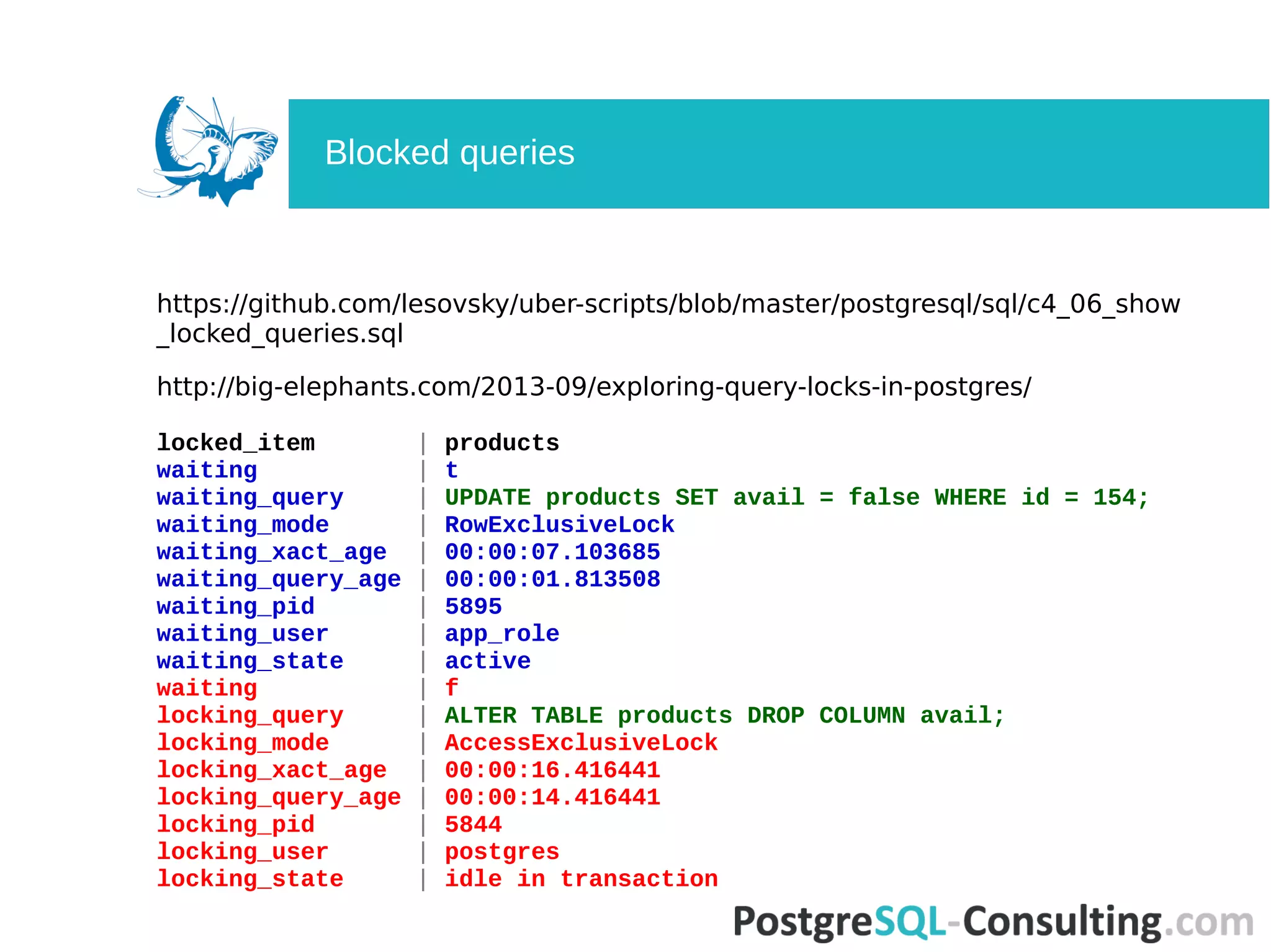 https://github.com/lesovsky/uber-scripts/blob/master/postgresql/sql/c4_06_show
_locked_queries.sql
http://big-elephants.com/2013-09/exploring-query-locks-in-postgres/
locked_item | products
waiting | t
waiting_query | UPDATE products SET avail = false WHERE id = 154;
waiting_mode | RowExclusiveLock
waiting_xact_age | 00:00:07.103685
waiting_query_age | 00:00:01.813508
waiting_pid | 5895
waiting_user | app_role
waiting_state | active
waiting | f
locking_query | ALTER TABLE products DROP COLUMN avail;
locking_mode | AccessExclusiveLock
locking_xact_age | 00:00:16.416441
locking_query_age | 00:00:14.416441
locking_pid | 5844
locking_user | postgres
locking_state | idle in transaction
Blocked queries
 