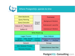 Deep dive into PostgreSQL statistics. | PDF