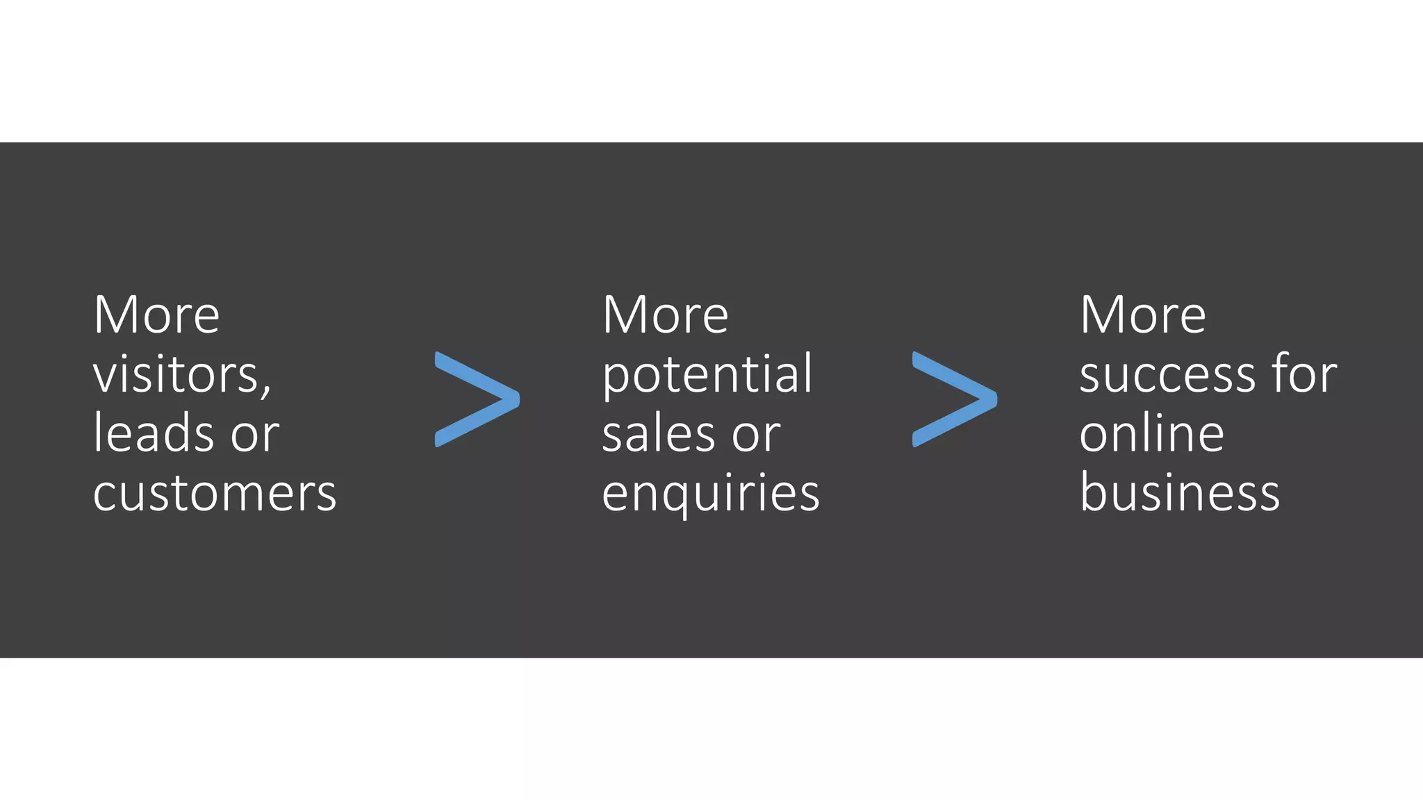 More
visitors,
leads or
customers
More
potential
sales or
enquiries
More
success for
online
business
>>
 
