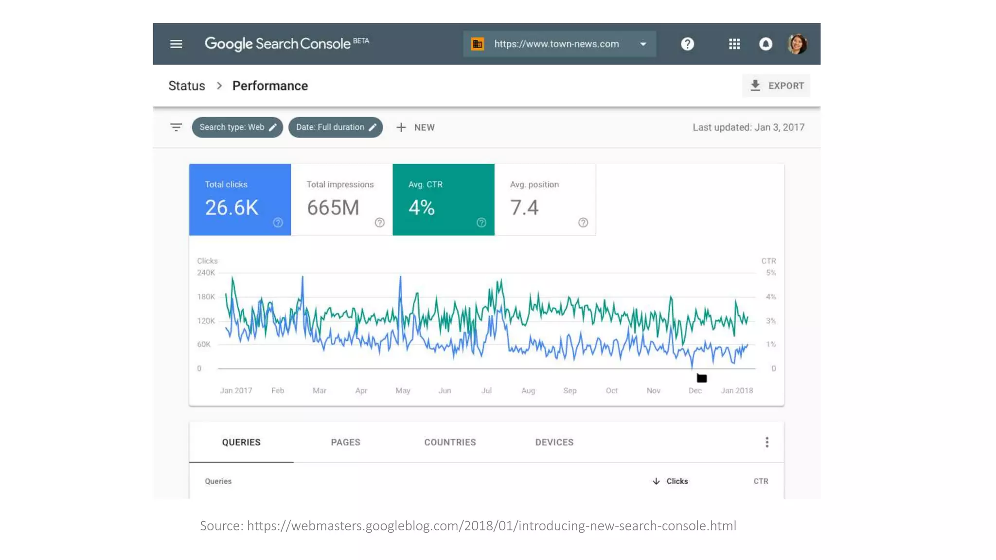 Source: https://webmasters.googleblog.com/2018/01/introducing-new-search-console.html
 