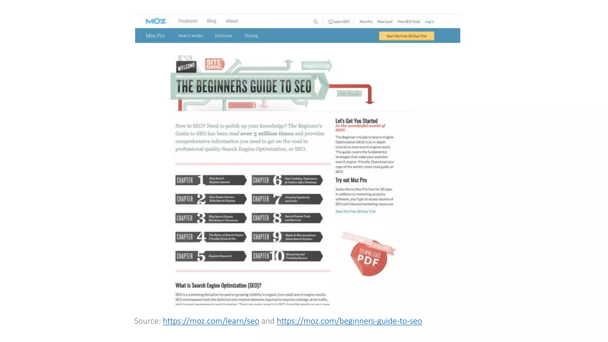 Source: https://moz.com/learn/seo and https://moz.com/beginners-guide-to-seo
 