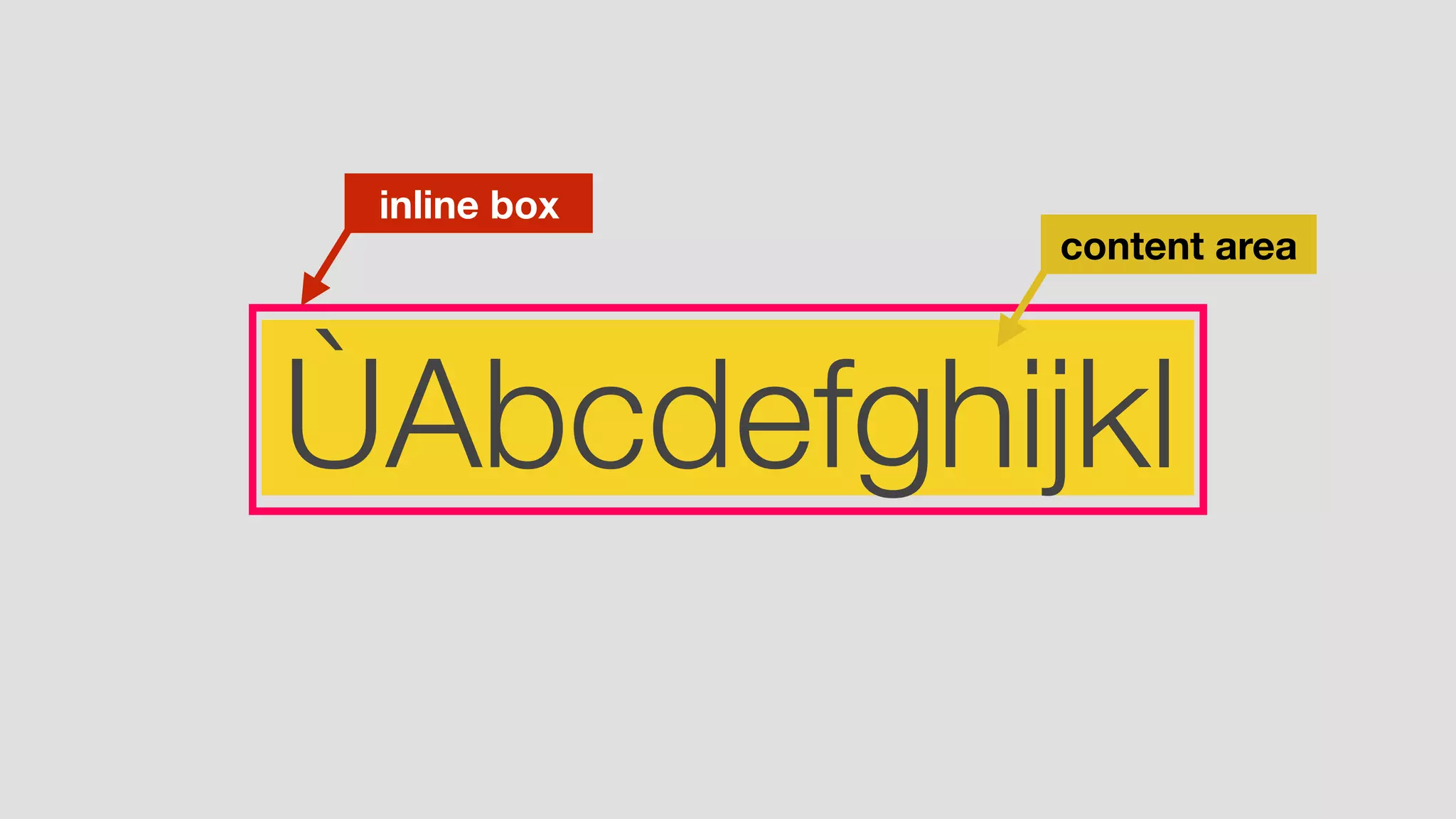 ÙAbcdefghijkl
content area
inline box
 