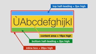 ÙAbcdefghijkl
inline box = 20px high
top half-leading = 2px high
bottom half-leading = 2px high
content area = 16px high
 