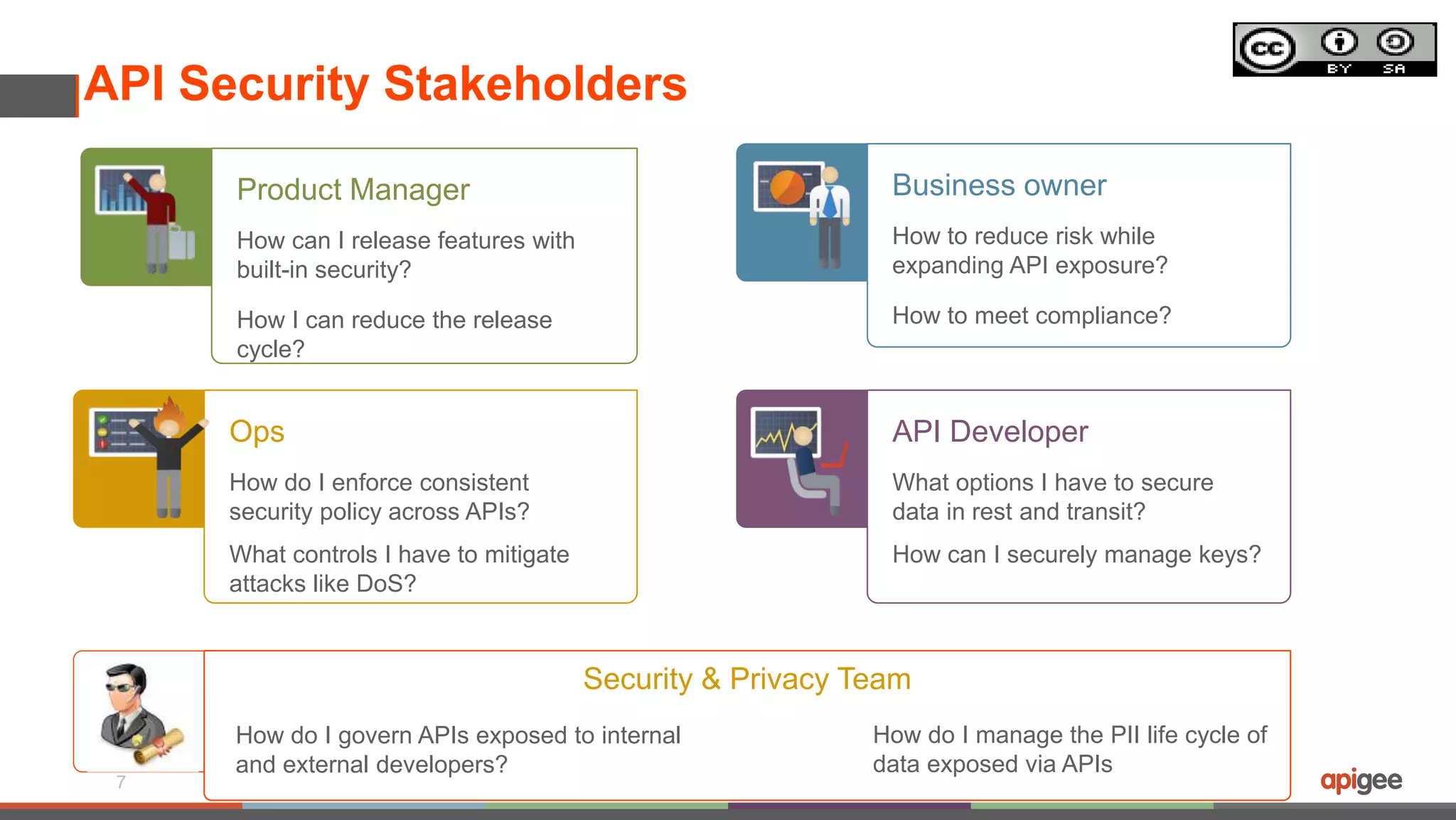API Security Stakeholders
7
Product Manager
How can I release features with
built-in security?
How I can reduce the release
cycle?
Business owner
How to reduce risk while
expanding API exposure?
How to meet compliance?
Ops
How do I enforce consistent
security policy across APIs?
What controls I have to mitigate
attacks like DoS?
API Developer
What options I have to secure
data in rest and transit?
How can I securely manage keys?
Security & Privacy Team
How do I manage the PII life cycle of
data exposed via APIs
How do I govern APIs exposed to internal
and external developers?
 