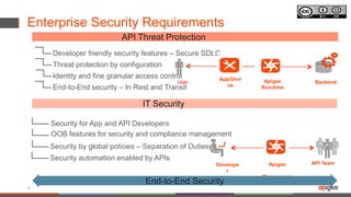Deep-Dive: API Security in the Digital Age | PPTX