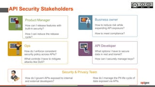 Deep-Dive: API Security in the Digital Age | PPTX