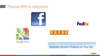 Popular APIs & categories
4
 
