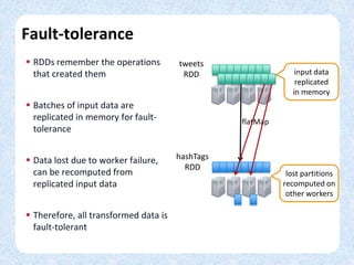 Fault-tolerance
 RDDs remember the operations
that created them
 Batches of input data are
replicated in memory for faul...