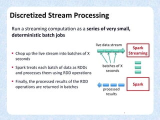 Discretized Stream Processing
Run a streaming computation as a series of very small,
deterministic batch jobs
3
Spark
Spark
Streaming
batches of X
seconds
live data stream
processed
results
 Chop up the live stream into batches of X
seconds
 Spark treats each batch of data as RDDs
and processes them using RDD operations
 Finally, the processed results of the RDD
operations are returned in batches
 