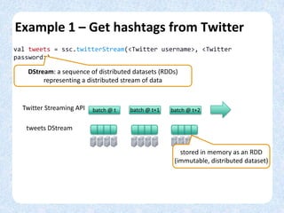 Example 1 – Get hashtags from Twitter
val tweets = ssc.twitterStream(<Twitter username>, <Twitter
password>)
DStream: a sequence of distributed datasets (RDDs)
representing a distributed stream of data
batch @ t+1batch @ t batch @ t+2
tweets DStream
stored in memory as an RDD
(immutable, distributed dataset)
Twitter Streaming API
 