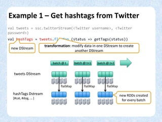 Example 1 – Get hashtags from Twitter
val tweets = ssc.twitterStream(<Twitter username>, <Twitter
password>)
val hashTags = tweets.flatMap (status => getTags(status))
flatMap flatMap flatMap
…
transformation: modify data in one DStream to create
another DStream
new DStream
new RDDs created
for every batch
batch @ t+1batch @ t batch @ t+2
tweets DStream
hashTags Dstream
*#cat, #dog, … +
 