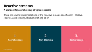 Deep-dive into Reactive programming.pdf