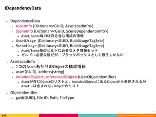 *
Copyright (C) 2013 DeNA Co.,Ltd. All Rights Reserved.
IDependencyData
● DependencyData
● AssetInfo (Dictionary<GUID, Ass...