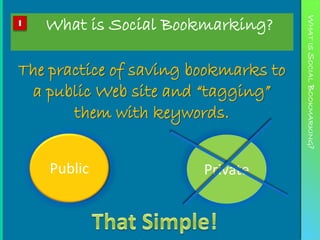What is Social Bookmarking?




                                      WHAT IS SOCIAL BOOKMARKING?
1




The practice of saving bookmarks to
 a public Web site and “tagging”
       them with keywords.


    Public              Private
 
