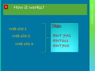 How it works?




                                  HOW IT WORKS?
2




                      Tags:
    Web site 1
     Web site 2       -EDIT 772
                      -EDIT611
       Web site 3     -EDIT705
 