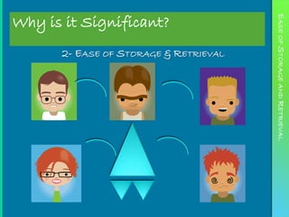 Why is it Significant?




                                       EASE OF STORAGE AND RETRIEVAL
      2- EASE OF STORAGE & RETRIEVAL
 