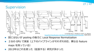 27 /  47

Supervision

A. Krizhevsky, I. Sutskever and G. E. Hinton.
ImageNet Classification with Deep Convolutional Neural Networks. NIPS 2012.

l 

図にはないが  pooling  の後ろに  Local  Response  Normalization

l 

２台の  GPU  で実装（上下のパイプラインがそれぞれ対応、異異なる  feature  
maps  を持っている）

l 

2013年年はこれを使った（拡張する）研究が多かった

 